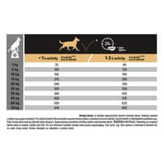 Purina Pro Plan SMALL SENSITIVE SKIN hrana za pse, losos, 3 kg