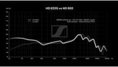 Sennheiser HD 620S slušalice