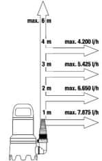 Gardena pumpa za prljavu vodu 9000 (9040-20)