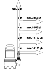 Gardena pumpa za blato 16000 (9042-20)