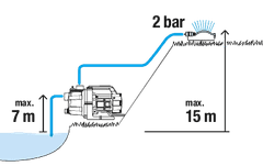 Gardena vrtna pumpa 3000/4 Basic (9010-47)