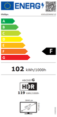 Philips 65OLED909/12 4K UHD OLED+ TV, Google TV